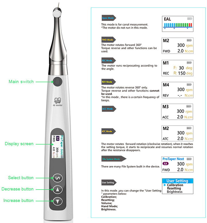 Betterway EP-Pro 2 In 1 Dental Cordless Endo Motor with Apex Locator